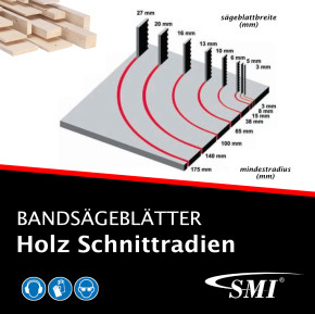 Holz-Bandsägeblatt 1790 x 6 x 0,65 mm 6 ZpZ 3er-Set